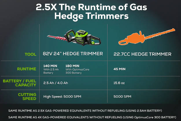 Greenworks Optimus 24andrdquo Doublesided hedge trimmer Skin Only