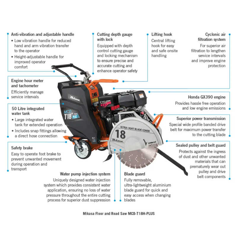 Mikasa Road and Floor Saw MCDT18HPLUS