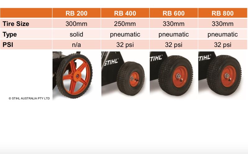 Stihl Pressure Washer tyre Comparison Chart